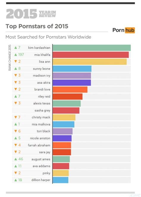 best porn to watch|13 Best 4K Porn Sites [2024]: List of Ultra